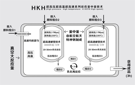 HKH生產