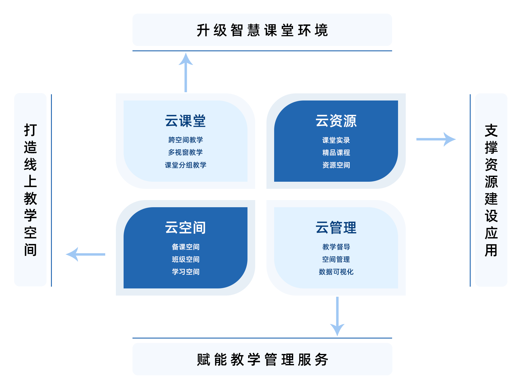 1658738172679398.png 業(yè)務(wù)全景2(1).png