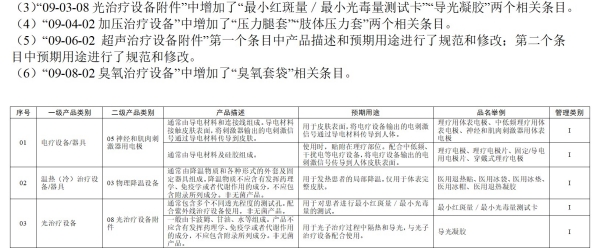 導光凝膠改名公告