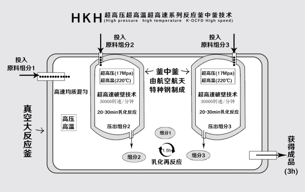 HKH生產