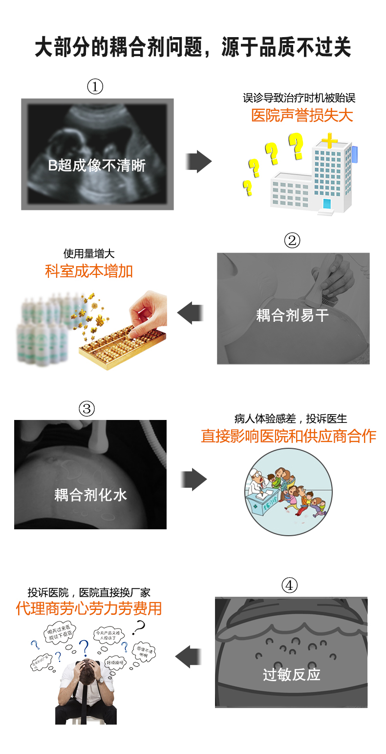 耦合劑詳情頁(yè)_01